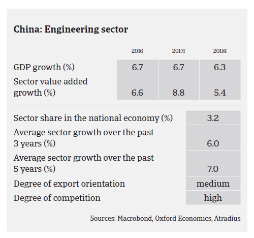 2017 China Machines performance