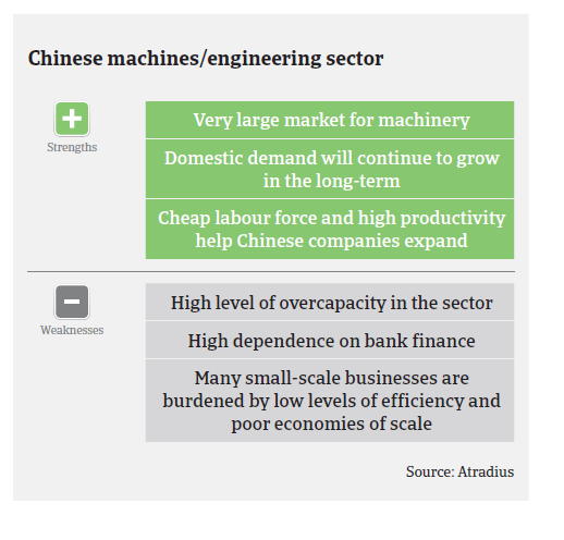 2017 China machines SW