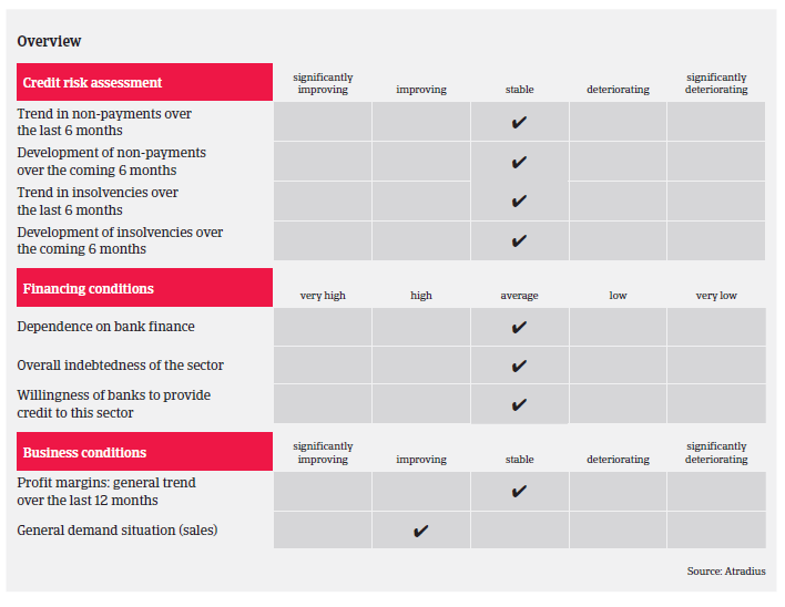 Overview China consumer dur