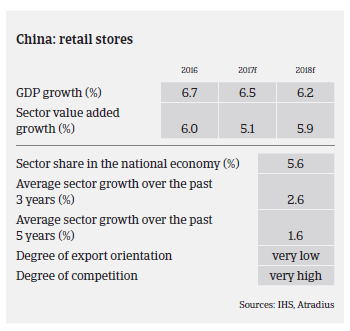 China 2017 Consumer overview