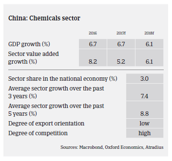 2017_MM_chemicals_china_pic2