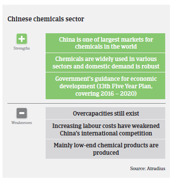 2017_MM_chemicals_china_pic3