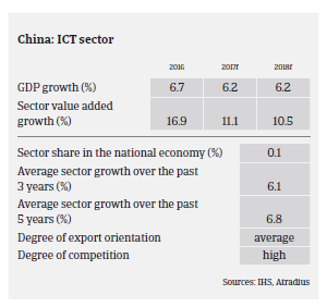 2017_MM_China_ICT_sector_performance