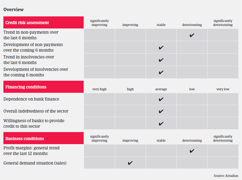 ICT industry China overview