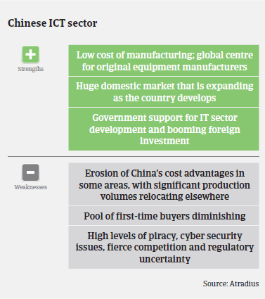 ICT China Strengths Weaknesses