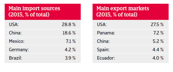 Colombia import export