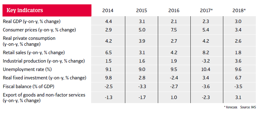 Colombia key figures