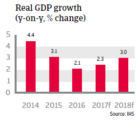 Colombia GDP