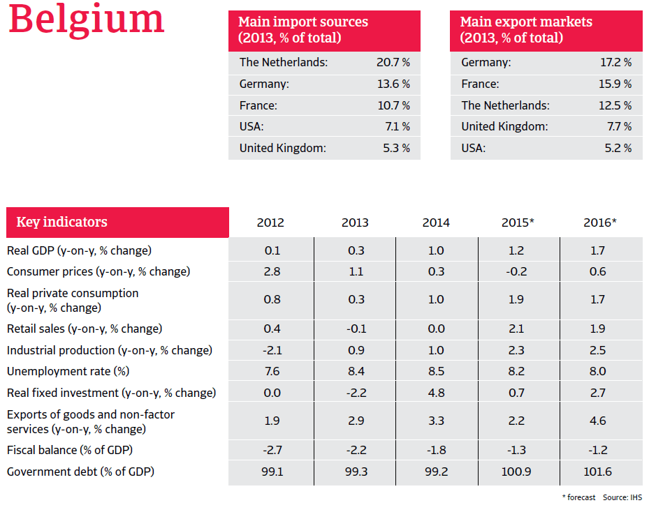 CR_Belgium_June_2015_overview