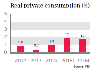 CR_Belgium_real_private_consumption