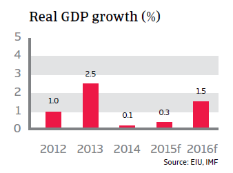 CR_Brazil_real_GDP_growth