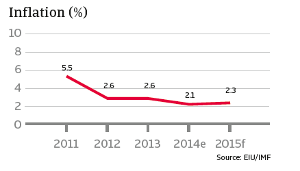 CR_China_inflation