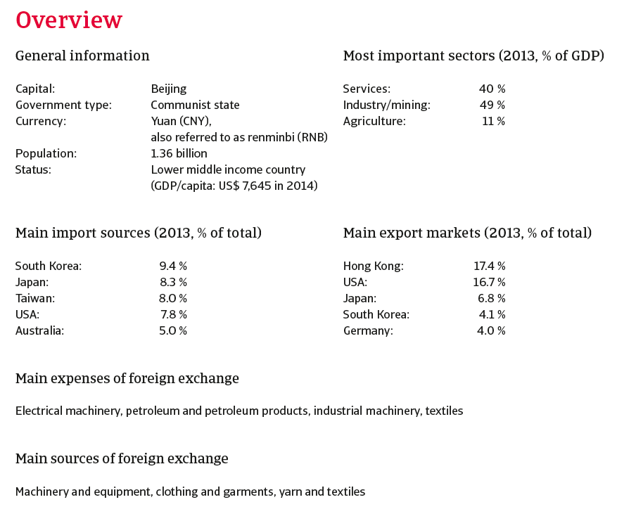 CR_China_Dec_2014_overview