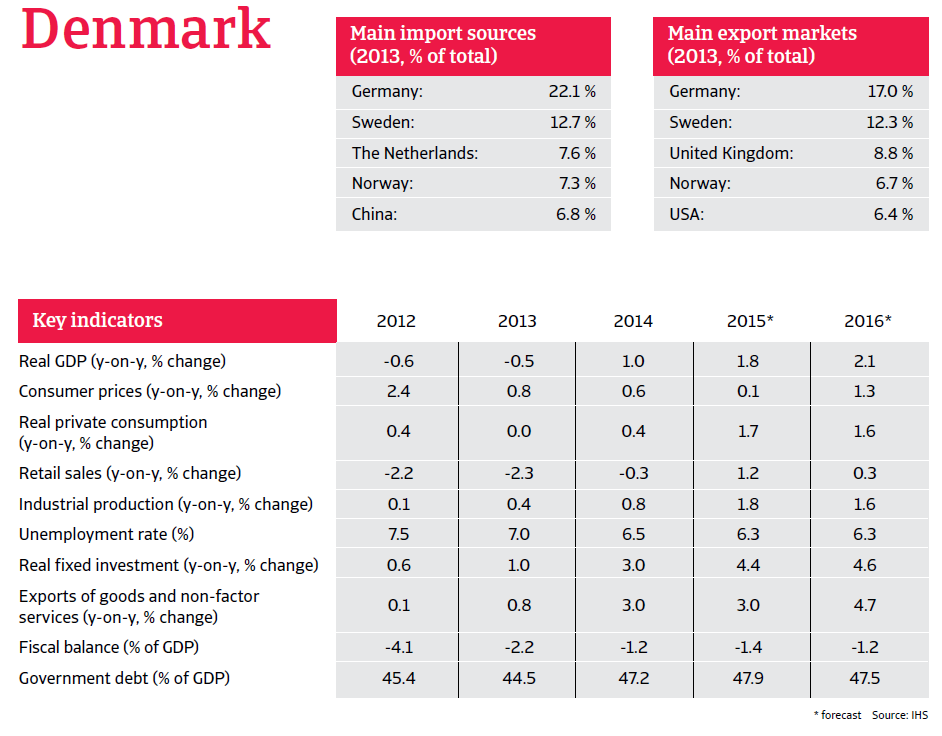 CR_Denmark_June_2015_overview