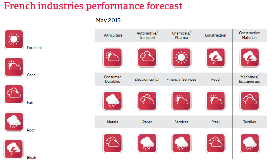 CR_France_industries_performance_forecast