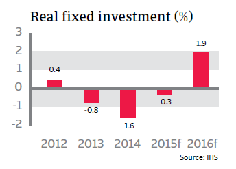 CR_France_real_fixed_investment