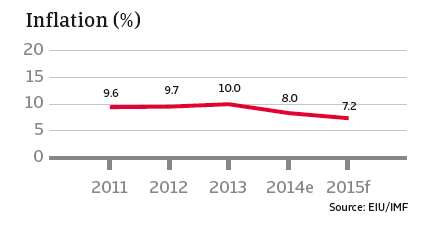 CR_India_inflation