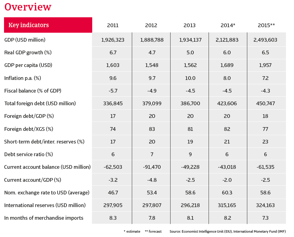 CR_India_January_2015_overview