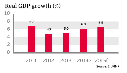 CR_India_real_GDP_growth