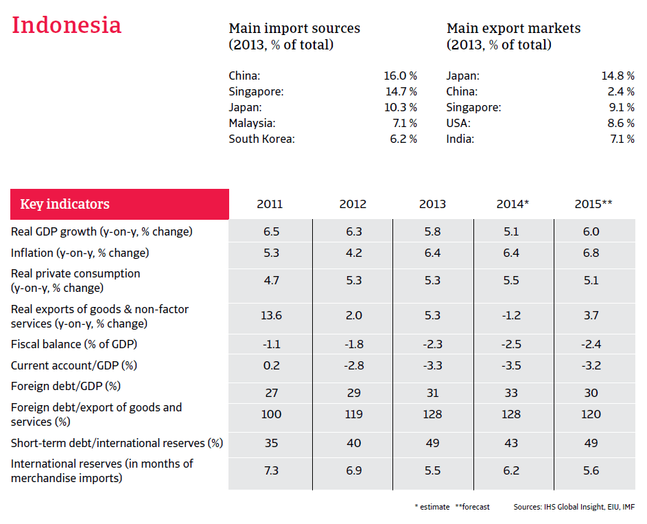 CR_Indonesia_February_2015_overview