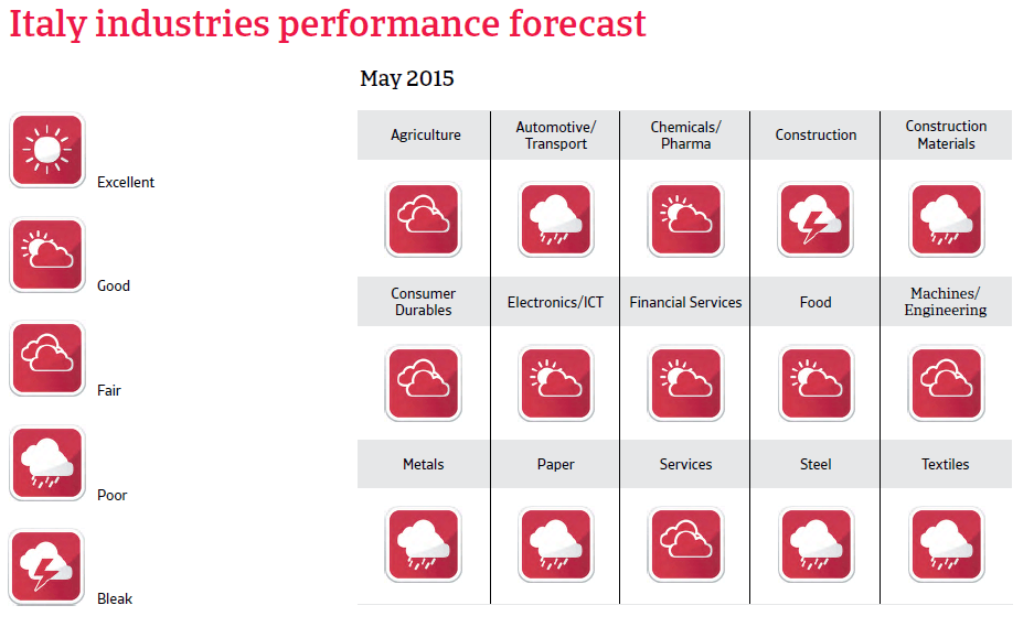 CR_Italy_industries_performance_forecast