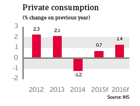 CR_Japan_private_consumption