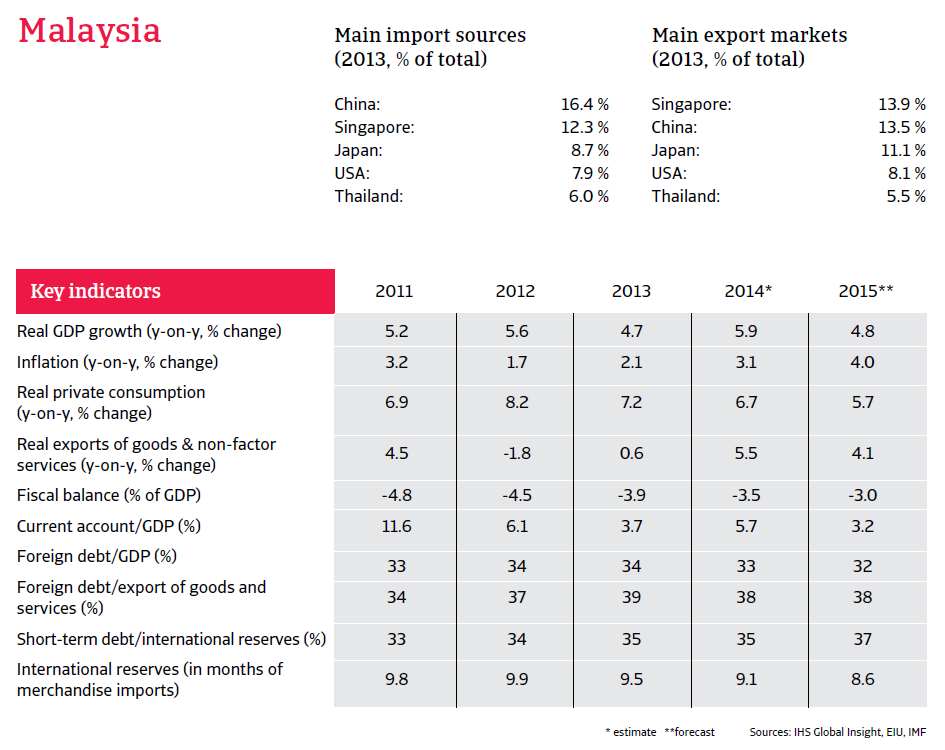 CR_Malaysia_Feb_2015_overview