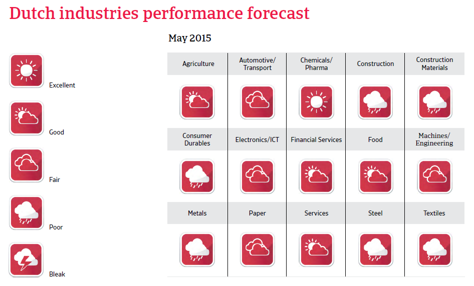 CR_Netherlands_industries_performance_forecast