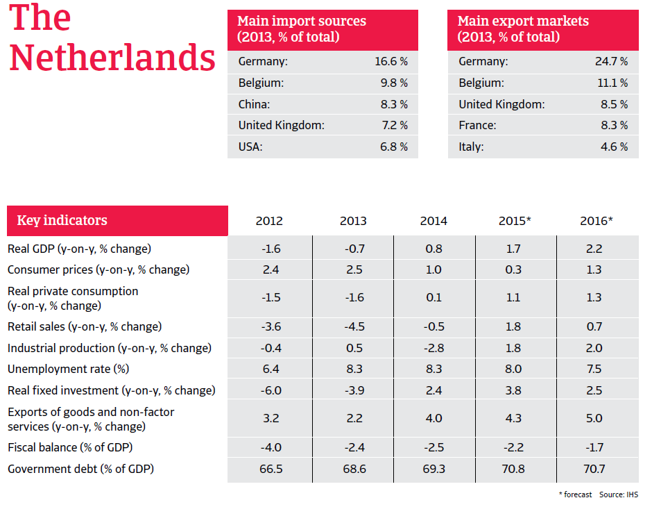 CR_Netherlands_June_2015_overview