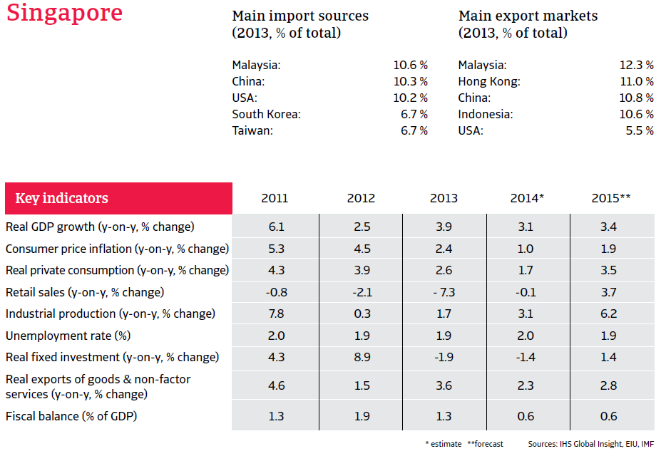 CR_Singapore_February_2015_overview