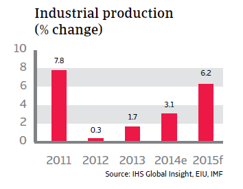 CR_Singapore_industrial_production