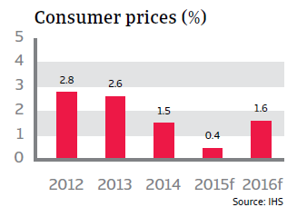 CR_UK_consumer_prices