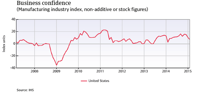 CR_US_business_confidence