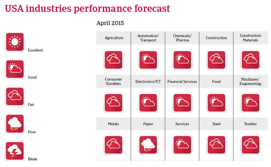 CR_USA_industries_performance_forecast