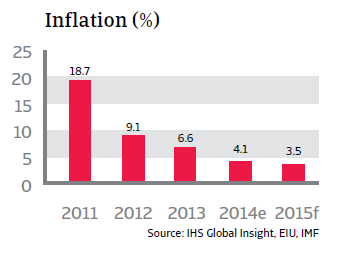 CR_Vietnam_inflation