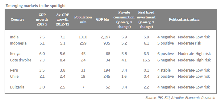 Emerging markets in the spotlight - overview