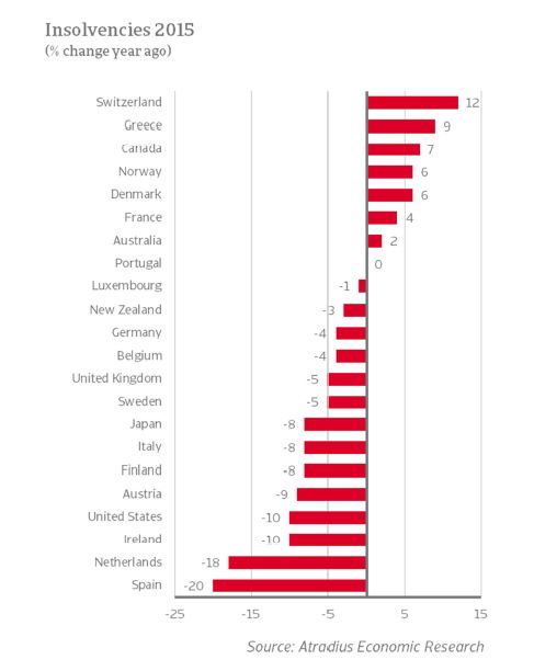 ER_Insolvencies_2015_change