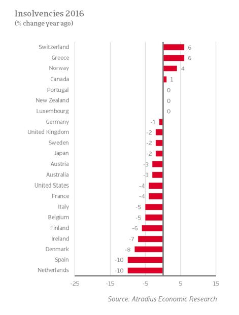 ER_Insolvencies_2016_change