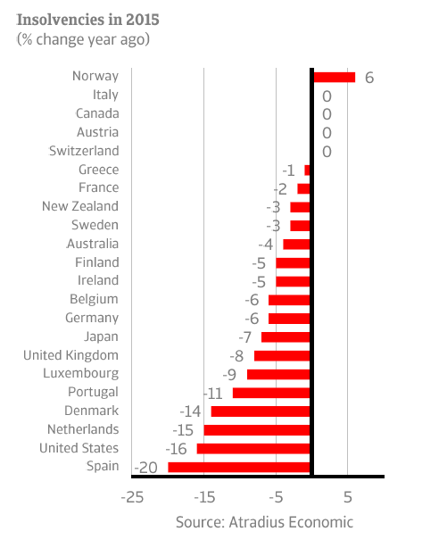 ER_Insolvencies_in_2015