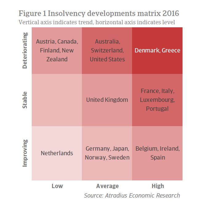 Insolvency developments 2016