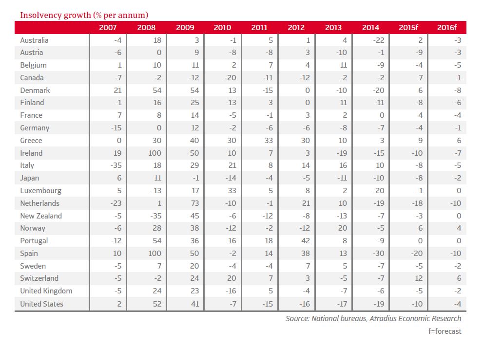 ER_Insolvency_growth_per_annum