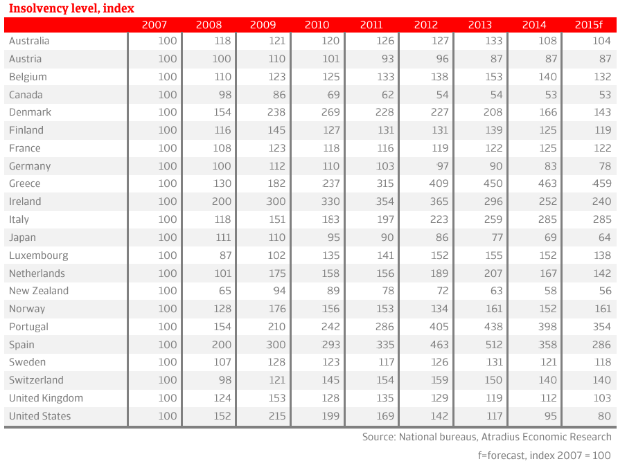 ER_Insolvency_level_index