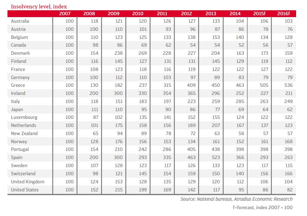 ER_Insolvency_level_index_