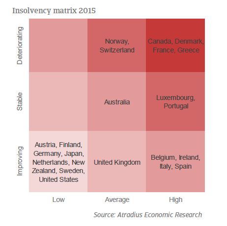 ER_Insolvency_matrix_2015