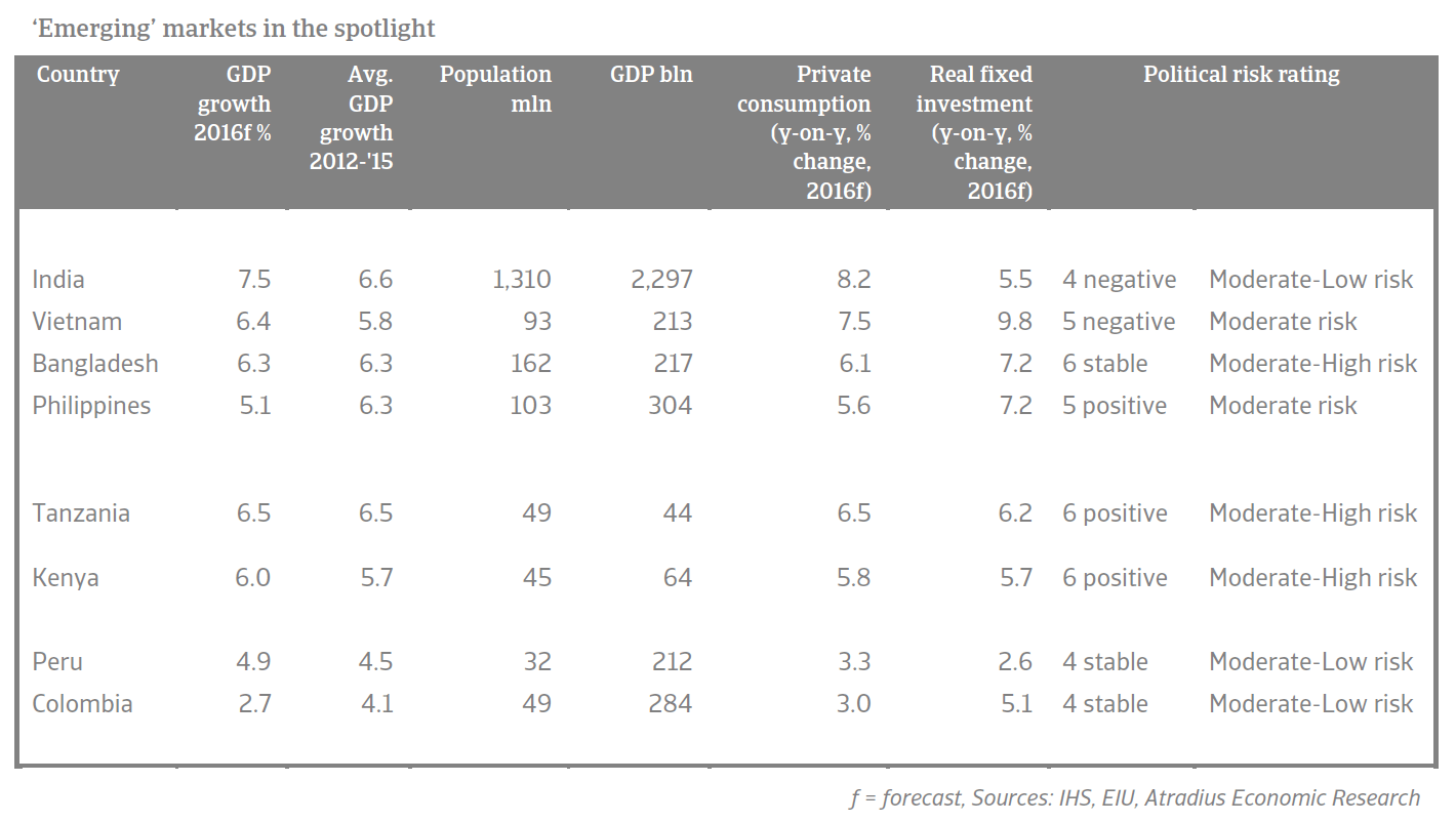 Emerging markets in the spotlight