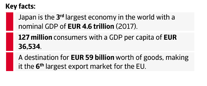 EU FTA Japan