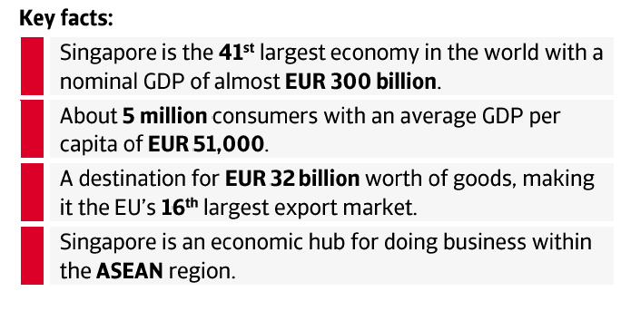 EU FTA Singapore