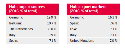 France trade