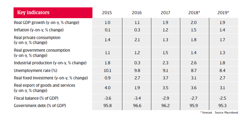 France key figures