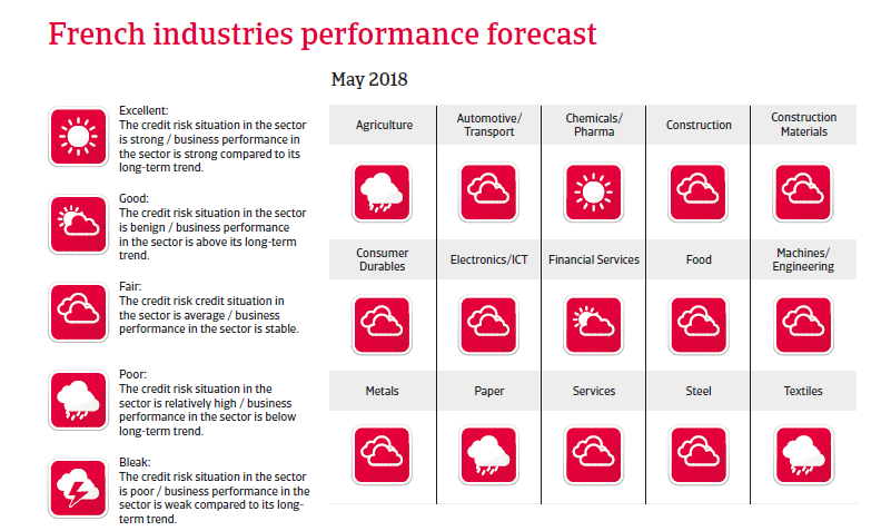 France sectors